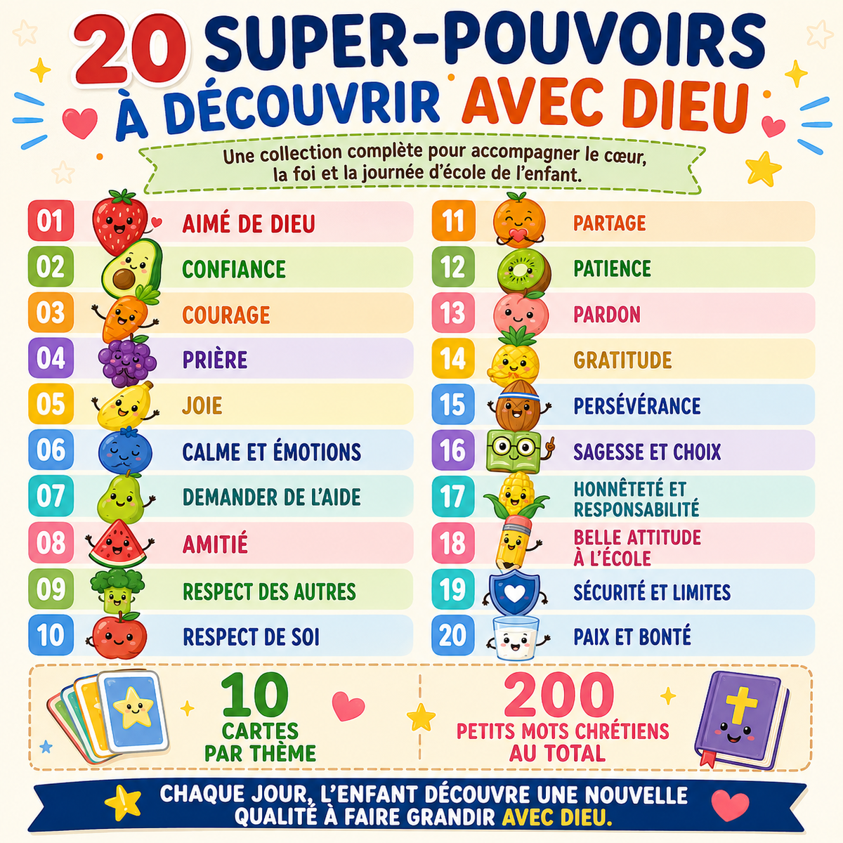 Mes Super-Pouvoirs avec Dieu 200 cartes chrétiennes d'encouragement pour la boîte à lunch PDF imprimable • Pour les enfants de 6 à 11 ans